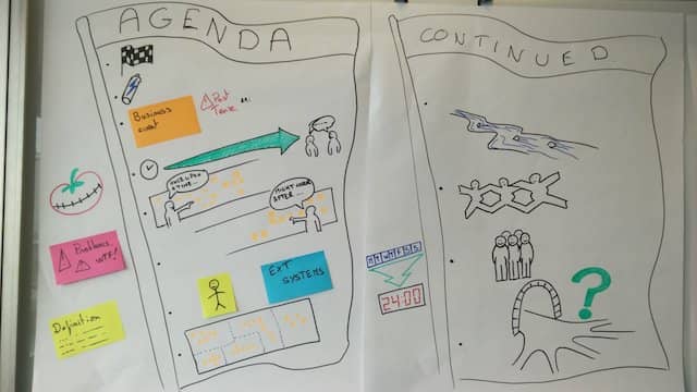 A Sample Visual Agenda for a full length DDD Big Picture Event Storming session