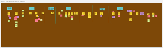 Drawing of an Event Storming the flow board.