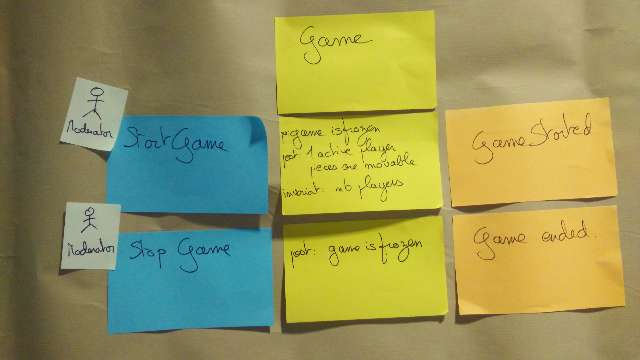 A photo showing how DDD Aggregates are visualized in a Design Level Event Storming. Blue stickies are the commands, orange stickies the output events, and yellow stickies represent the aggregate, each sticky being a business rule.