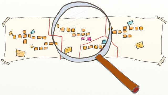 Drawing of a DDD Event Storming board with a loop on one Bounded Context. Design Level Event Storming is about diving in the details of a core Bounded Context