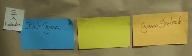 Photo of a blank Business-Rule yellow post-it between the 'Start game' command to the left and the 'Game Started' domain event to the right
