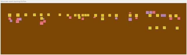 The big picture of an event storming the flow representing a succession of events written on stickies