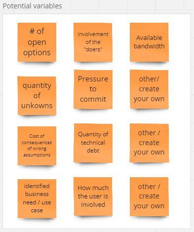 Examples of variables such as avialable bandwidth or quantity of unknowns or pressure to commit.