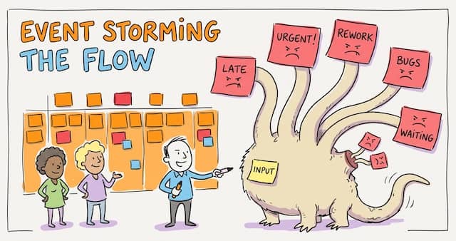 A cartoon infographic titled "EVENT STORMING THE FLOW" showing a group of people at a workshop analyzing complex, recurring issues, depicted as a large, multi-headed Hydra monster next to a calendar board.